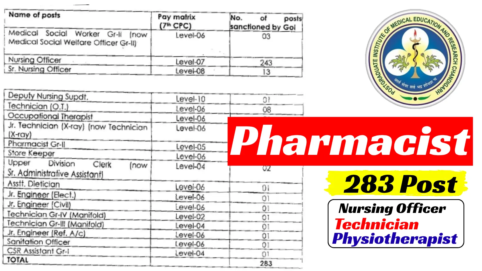 PGI Pharmacist Vacancy 2026 : Upcoming in PGI Chandigarh Pharmacy Candidate eligible