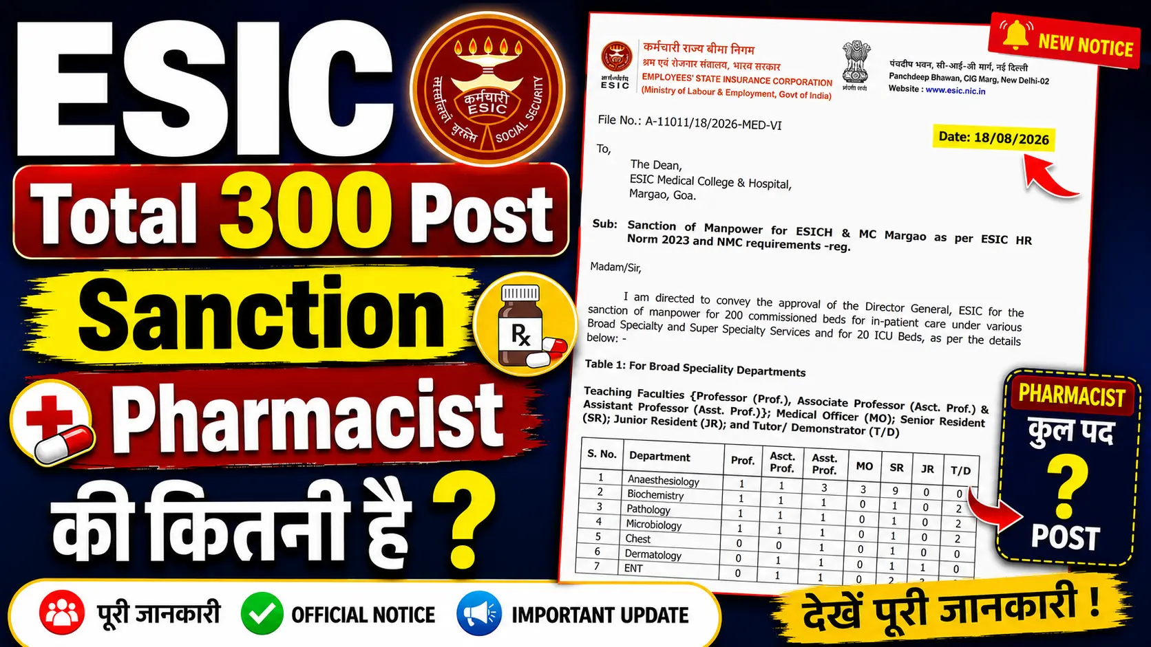 ESIC Pharmacist Vacancy 2026